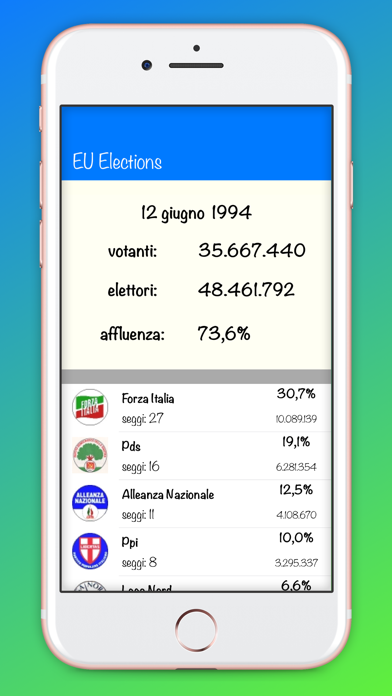 Elezioni Europee screenshot 3