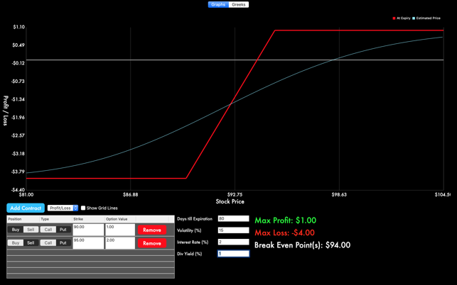 Option Profits(圖4)-速報App