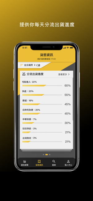 EC Hub(圖4)-速報App