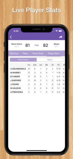 Women's College Basketball(圖5)-速報App