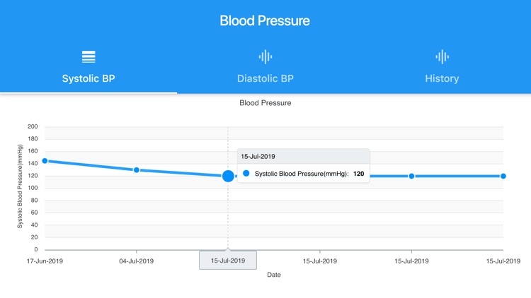 Candiphi m-Health screenshot-4