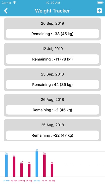 BMR checker & Weight monitor screenshot-5