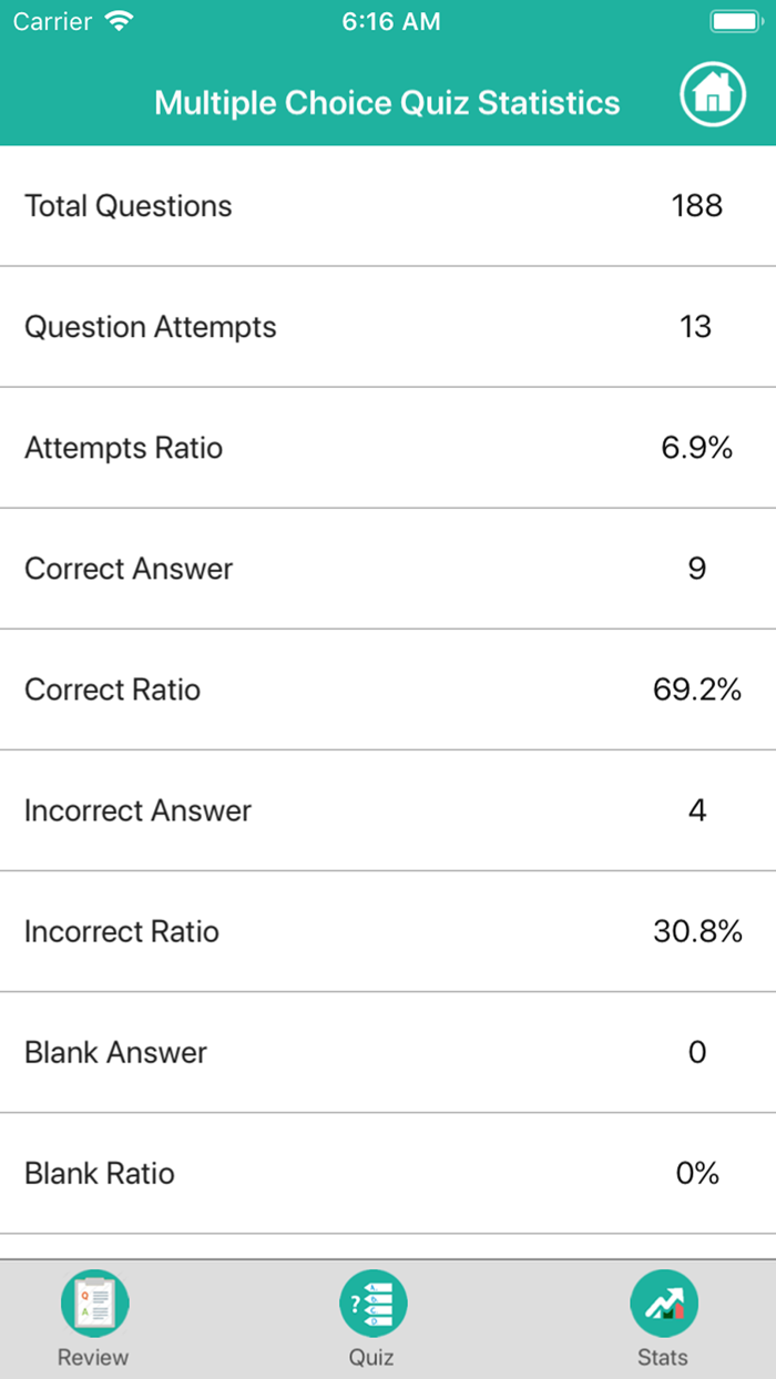 Urinary System Medical Terms