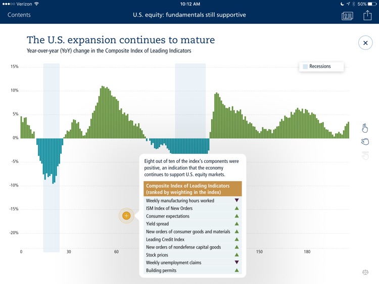 Market Intelligence — Outlook