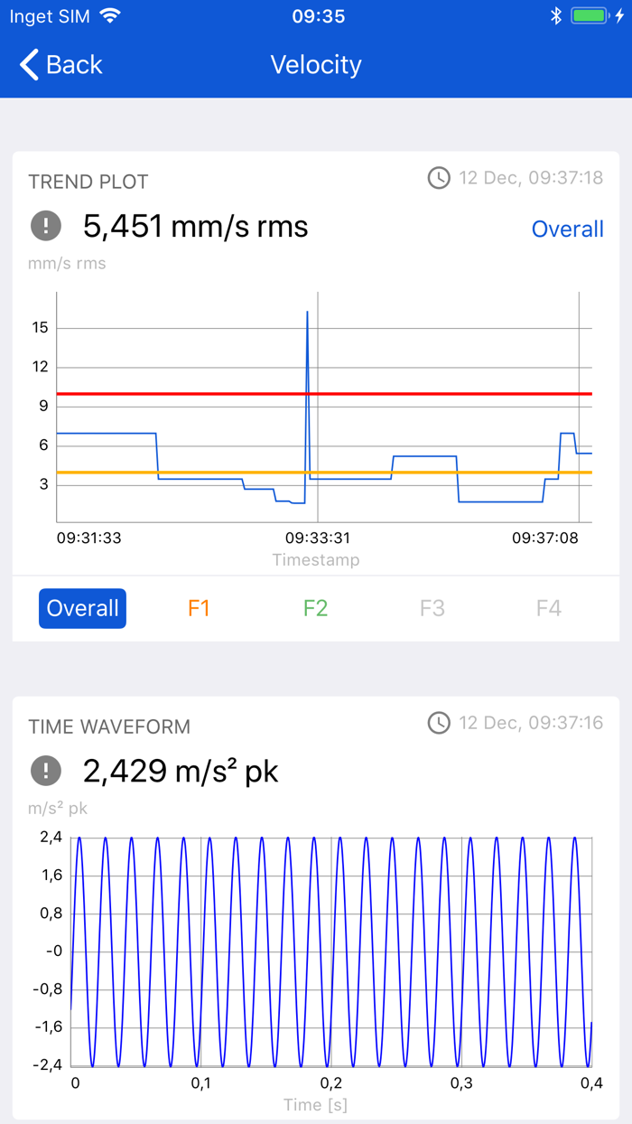 SKF Multilog IMx Manager