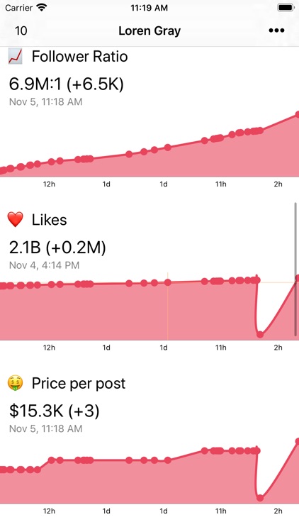 Follower Tracker for TikT!