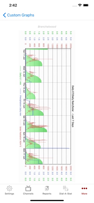 WeatherCatRCP(圖5)-速報App