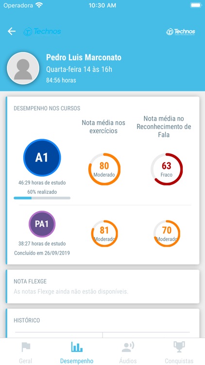 Technos English Parents