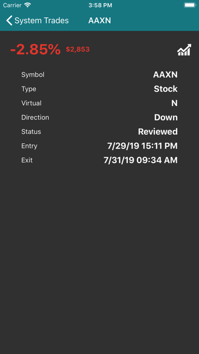 How to cancel & delete Focused Trading from iphone & ipad 3