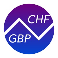 Swiss Francs To British Pounds pour PC