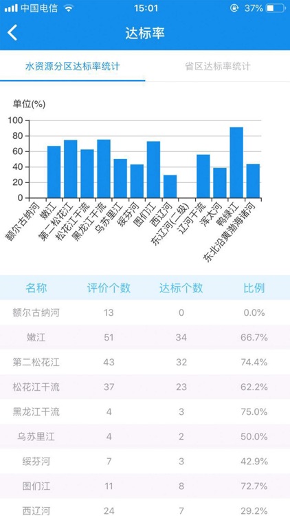 水保业务平台 screenshot-5