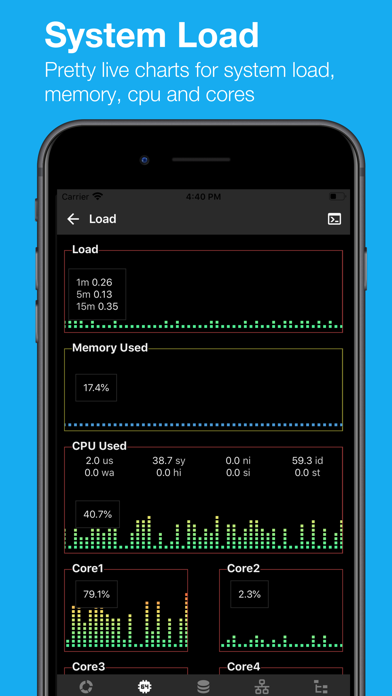 ServerDogPro:Status,SSH