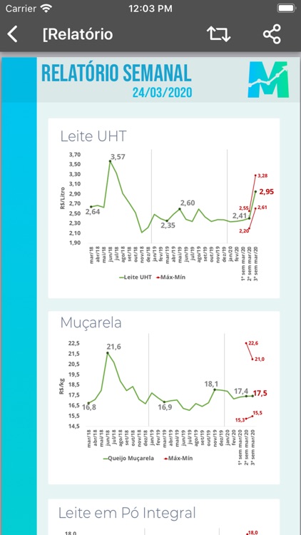 Milk Monitor screenshot-4