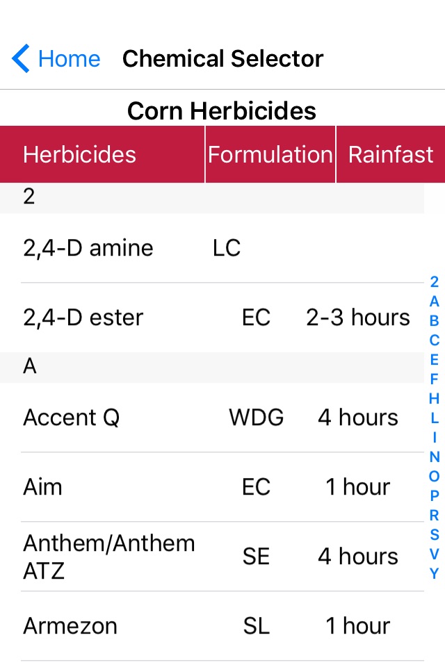 FS Adjuvant Selector screenshot 2