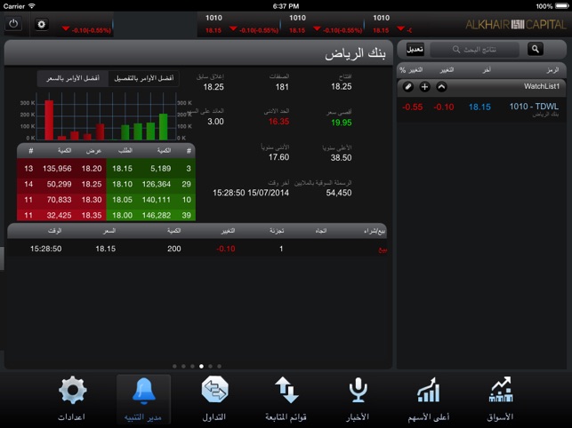 Alkhair Capital for iPadالخير(圖2)-速報App