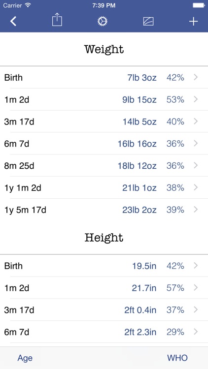 Growth: baby & child charts