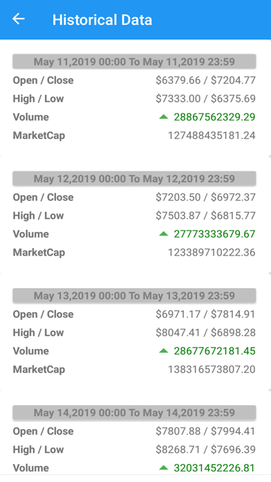 How to cancel & delete USCoinMarket from iphone & ipad 3