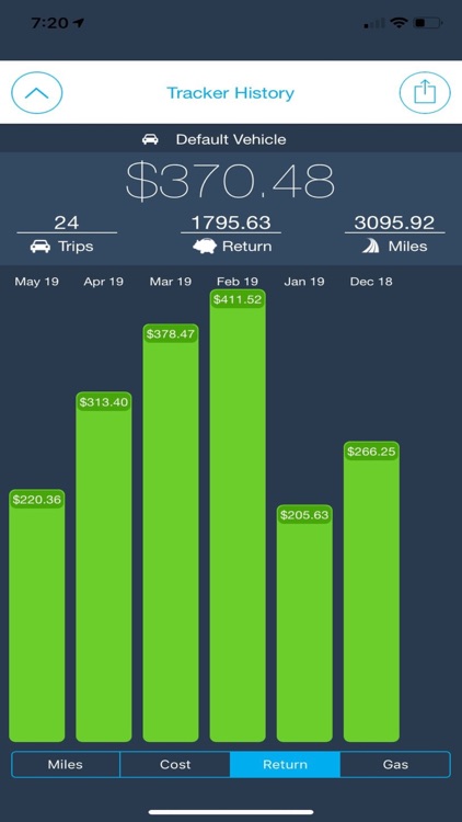 Mileage Tracker by EasyBiz