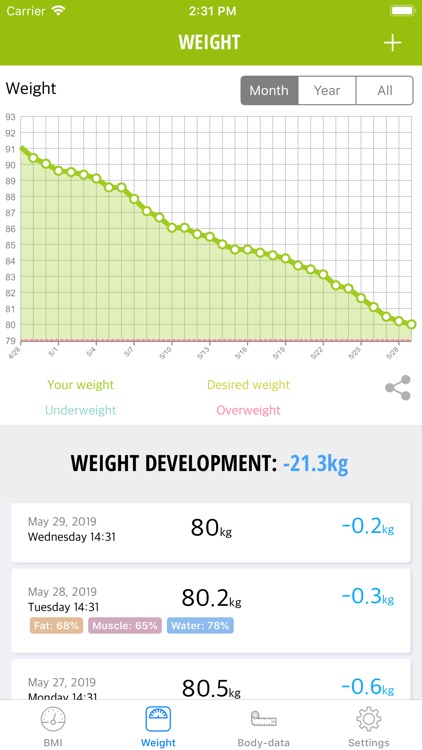Weight Loss Tracker: aktiBMI