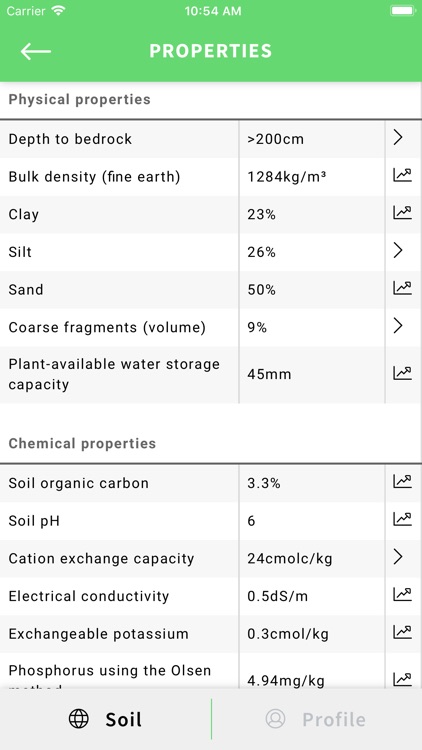 Soil Quality App screenshot-5