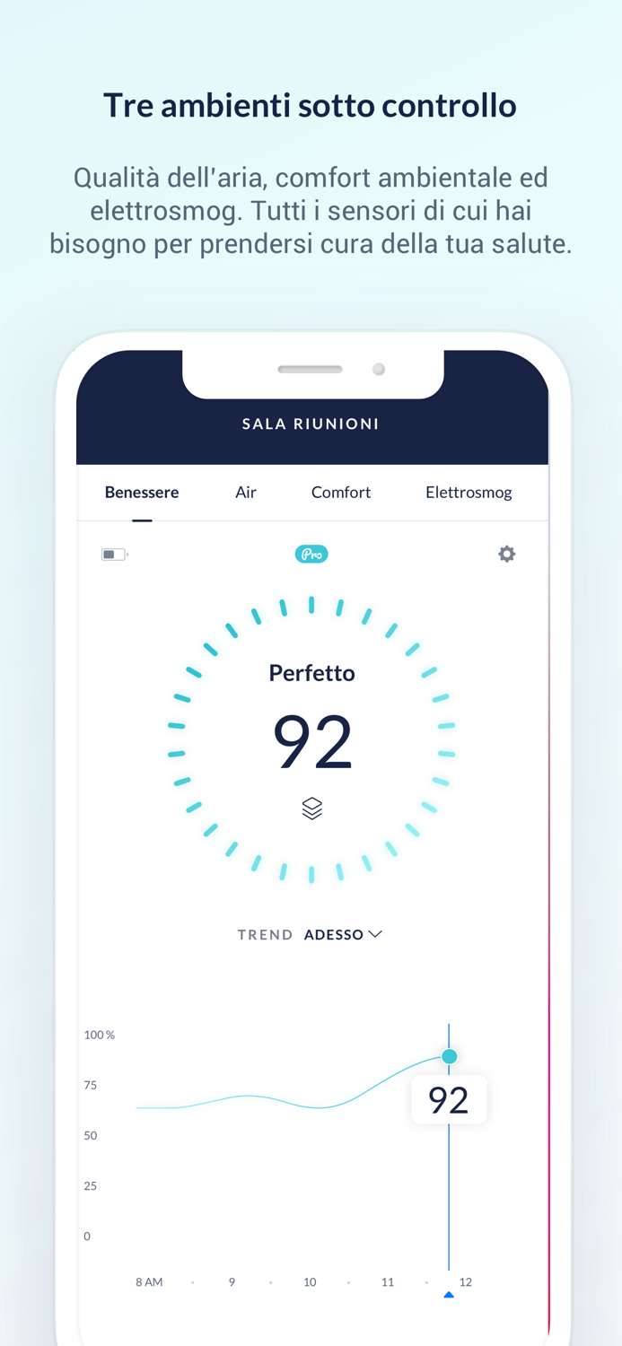 Aircare Benessere Indoor