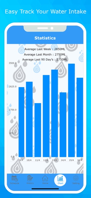 Water Drink Tracker & Reminder(圖5)-速報App