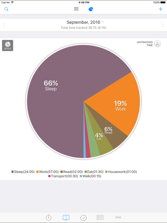 aTimeLogger Personal Tracker screenshot