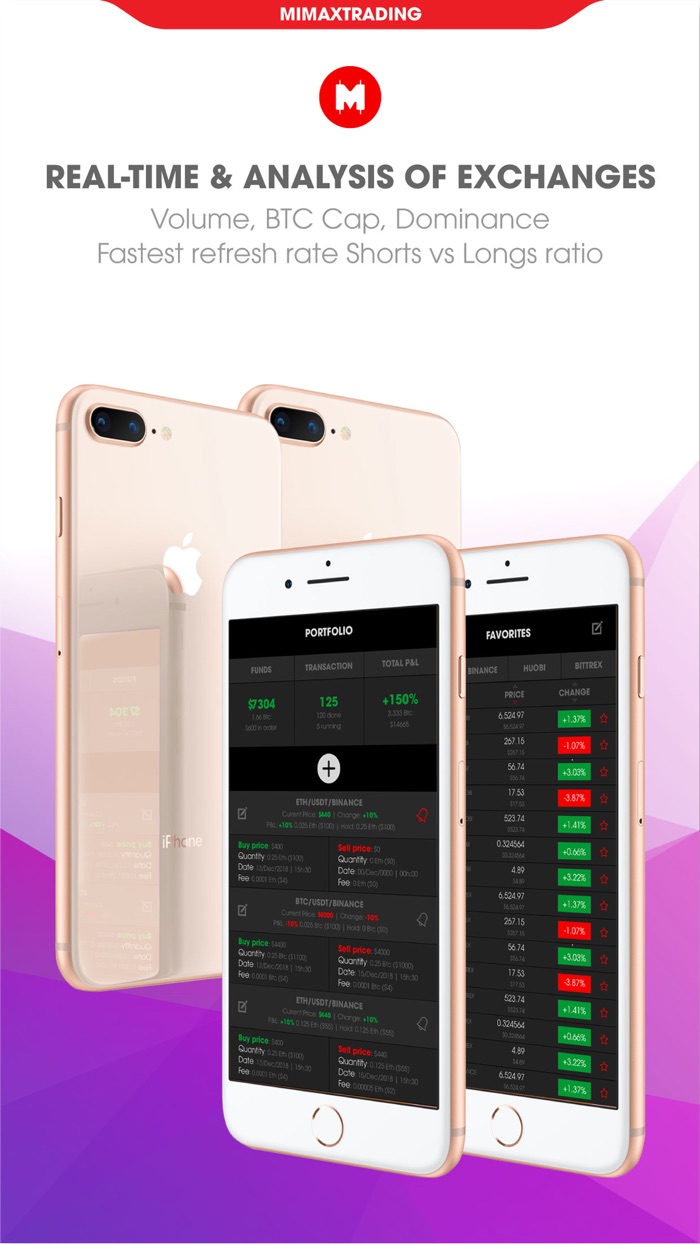 MIMAX Trading - Cryptocurrency