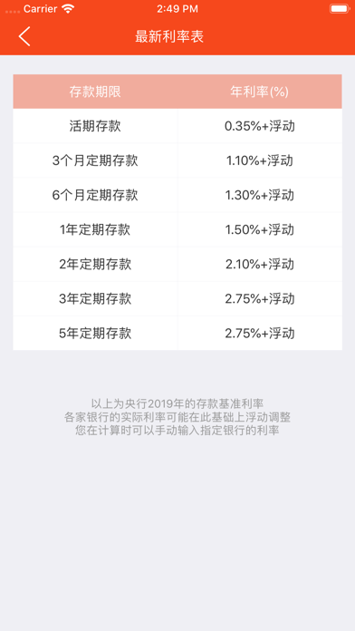 理财收益计算器-2019 screenshot 3