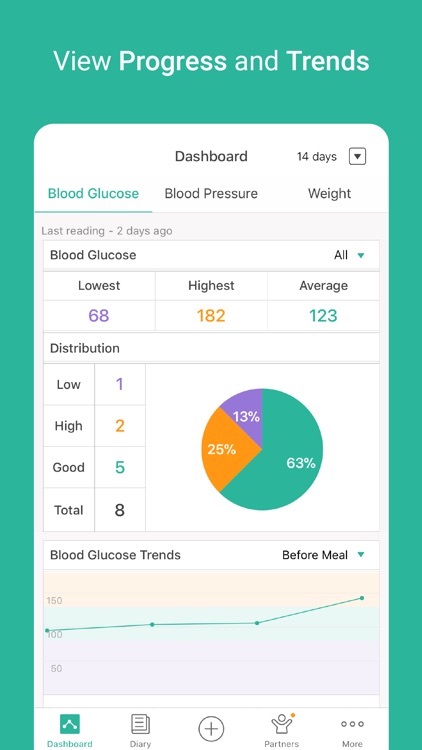 Health2Sync