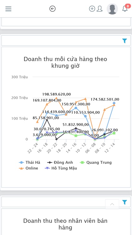 Mantis CRM and Sales Tracker