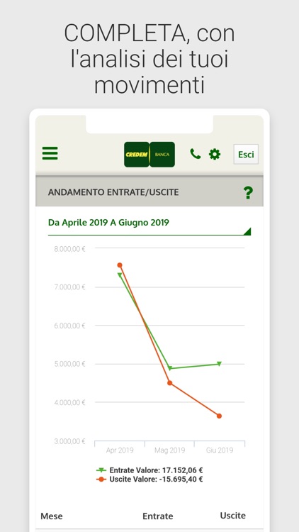 Credem Banca per privati screenshot-3