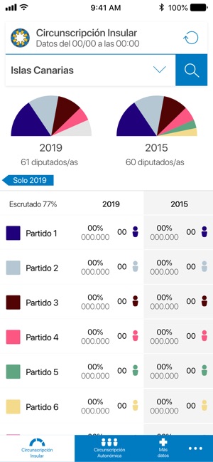 Elección Parlamento Canario 19(圖2)-速報App