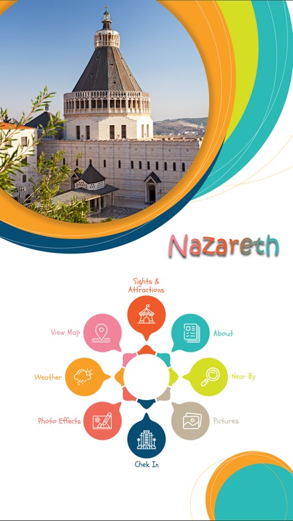 Nazareth City Guide