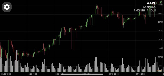 ETNA Trader(圖3)-速報App