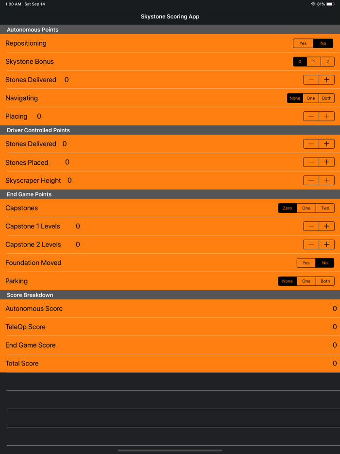 FTC Scorer 2019 by Mihir C.