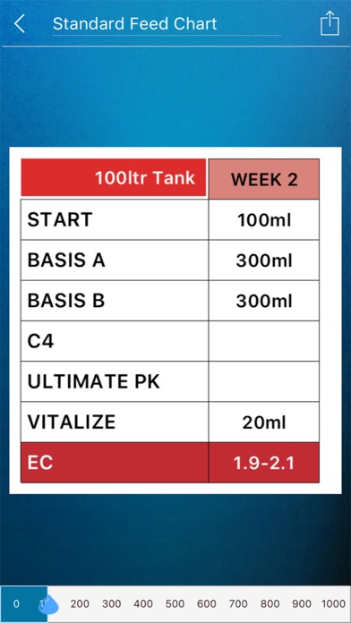 Mills Nutrient Calculator screenshot 2