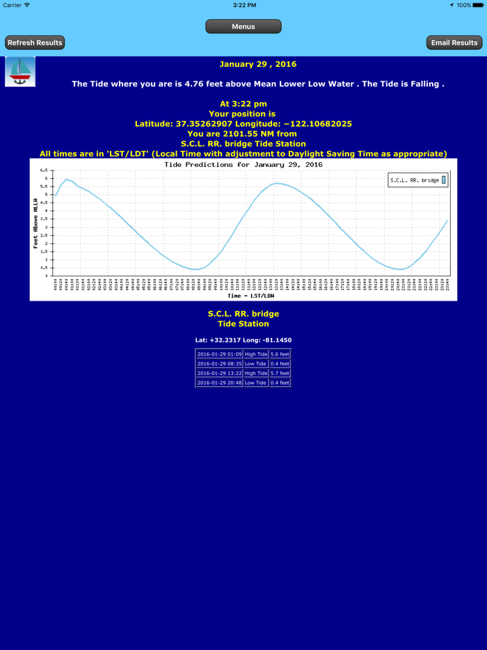 East Cst Planr CurrentsTides