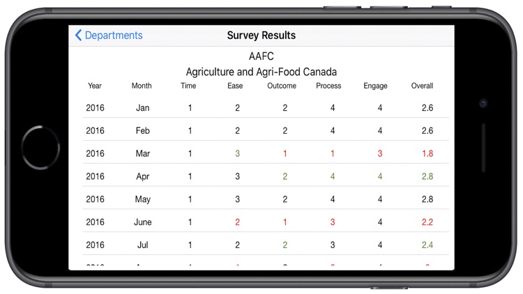 SSC CSFI screenshot-4