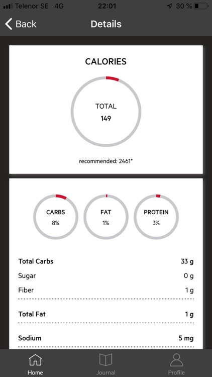 AEG Kitchen Scale