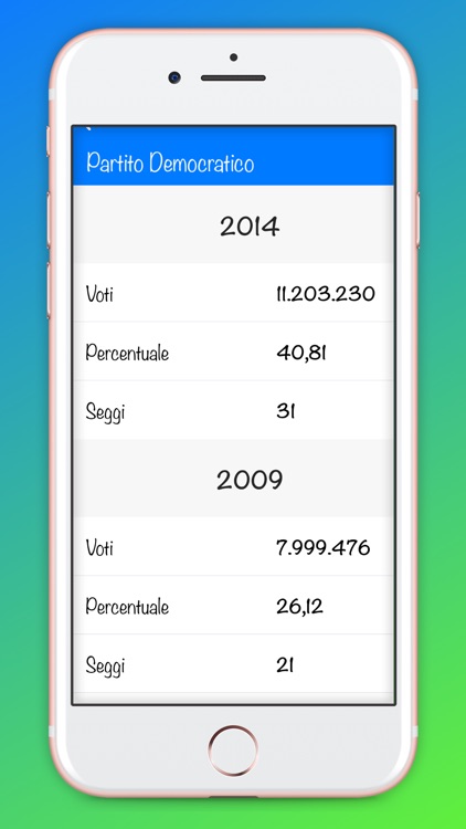 Elezioni Europee