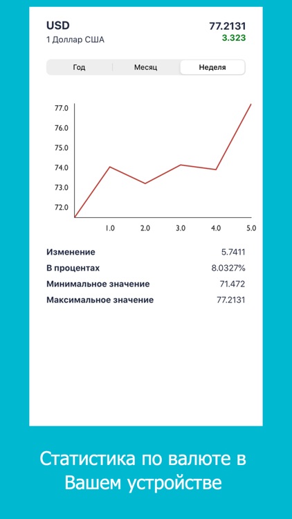 Stonks: курс валют Центробанка