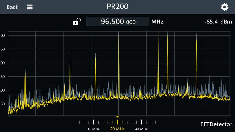 R&S®PR200