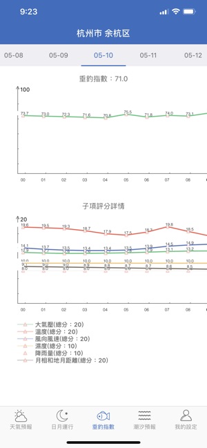 釣魚天氣-垂釣指數(圖3)-速報App