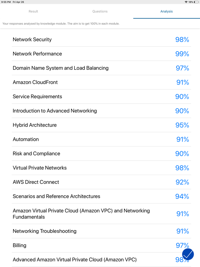 AWS Cert. Advanced Networking