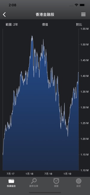 Portfolio Trader - 股票投資組合管理(圖2)-速報App