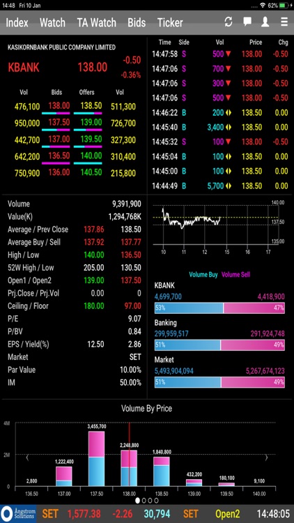 AIRA Trade for iPad screenshot-5