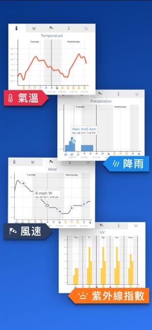 天氣雷達 - 警報(圖3)-速報App