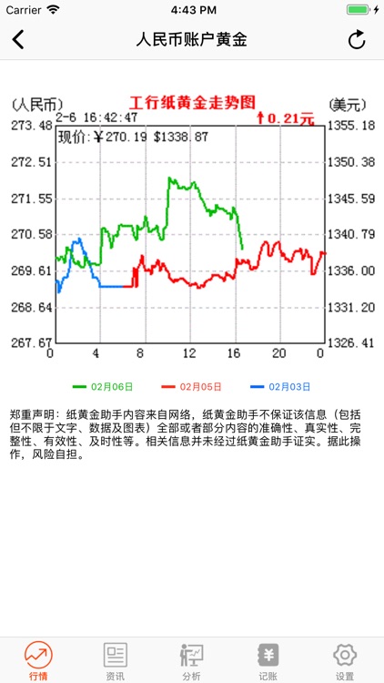 纸黄金助手