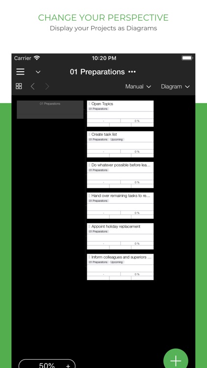 Taskfabric Projects & Tasks